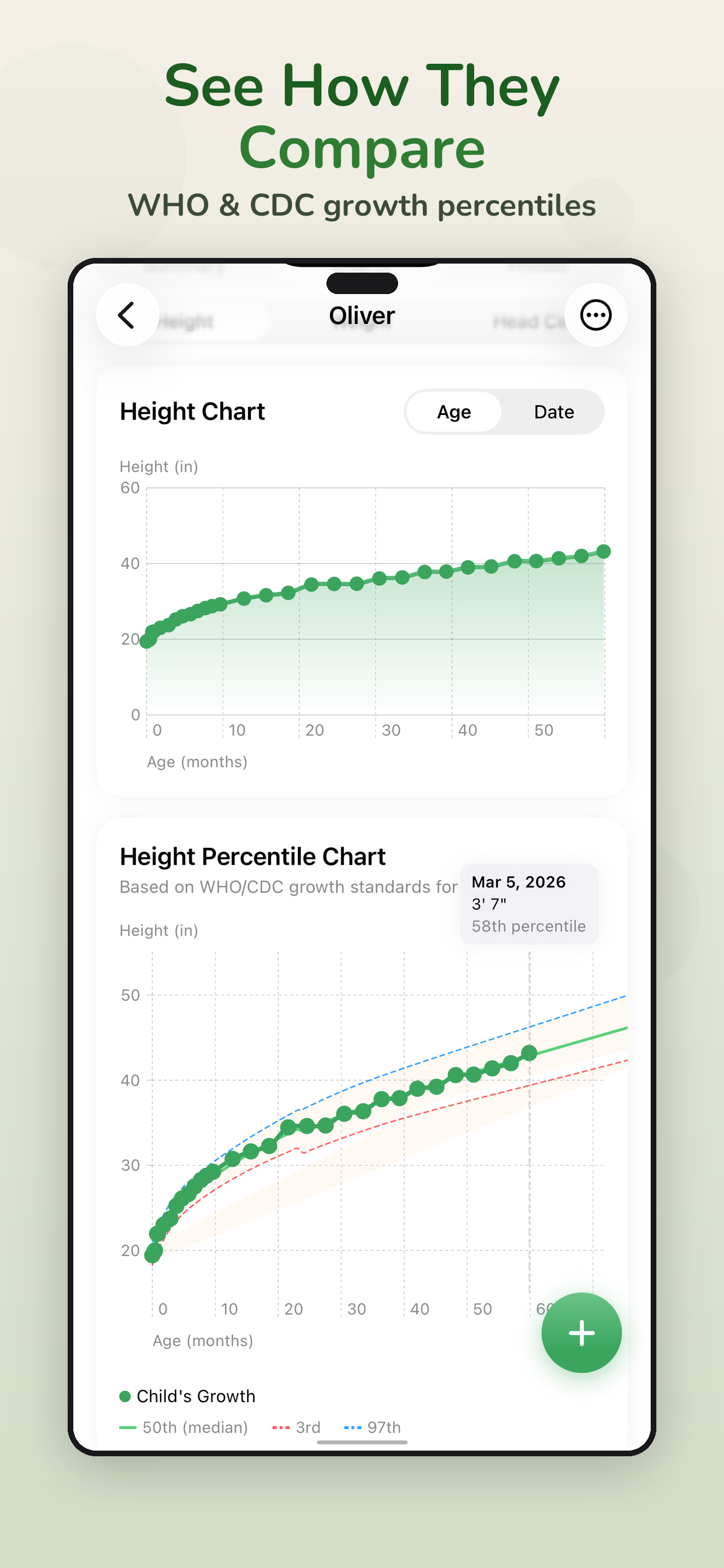 WHO and CDC percentile growth charts